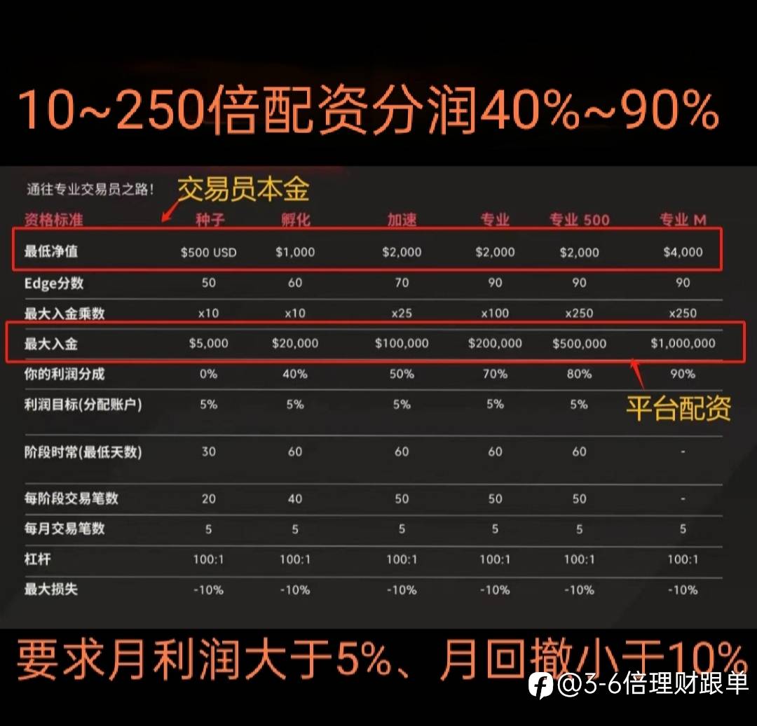 10年磨一剑，执行策略系统参与配资与带单。。
