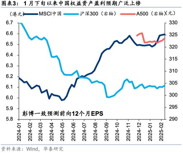 中国好公司2.0：万木迎春