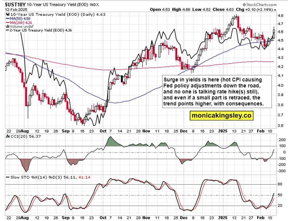 Why equities ignore rising yields