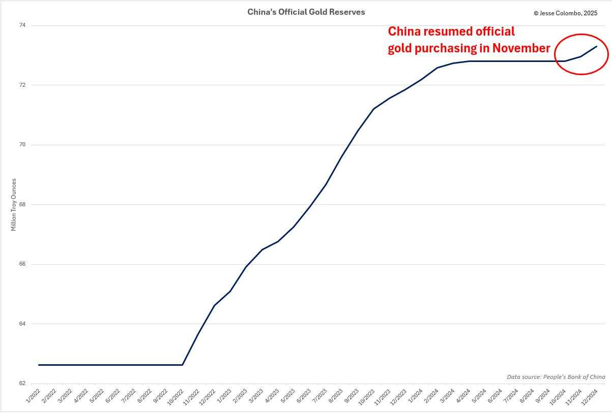 为什么中国黄金热潮可能即将开始？