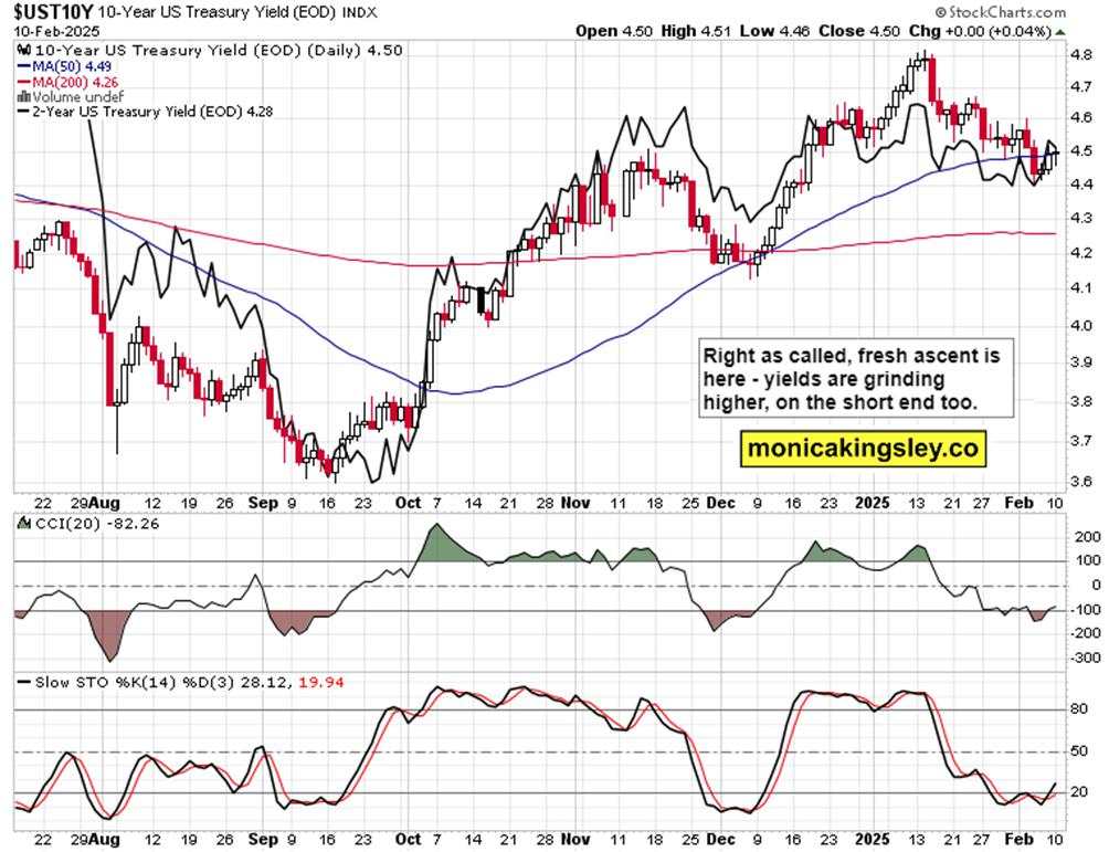 That S&P 500 wedge