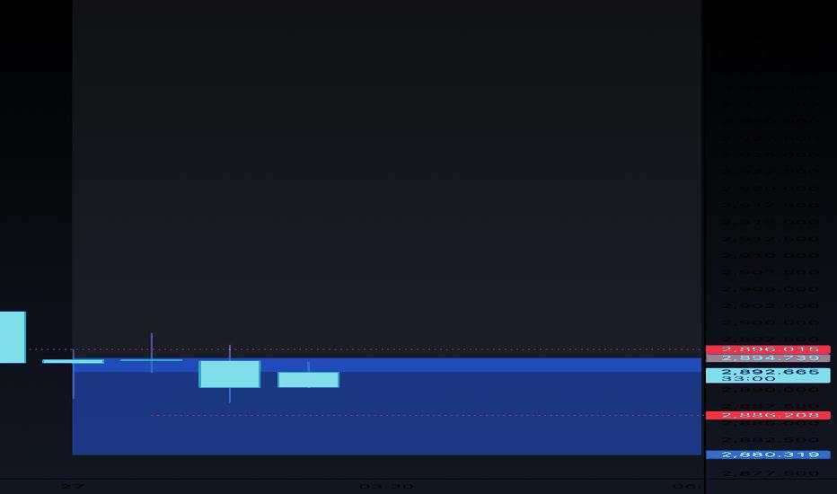 $XAU 27/02 PRE LONDON