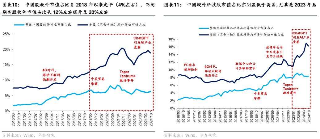 三大催化剂有望提振中国资产相对表现
