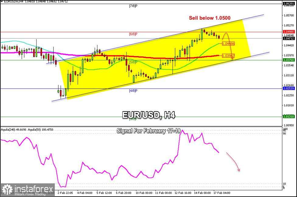 Sinyal Trading untuk EUR/USD pada 17-19 Februari 2025: jual di bawah 1.0500 (21 SMA - 6/8 Murray)