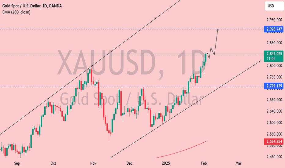 XAU/USD Bullish Breakout – Gold Eyes $2,928 & Beyond!