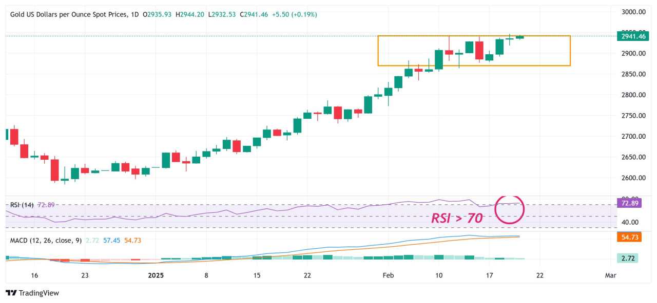 Gold price trades with positive bias near record high on Trump’s tariff threats