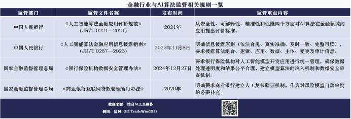 “反哺”或是洗礼：DeepSeek如何撬动金融业