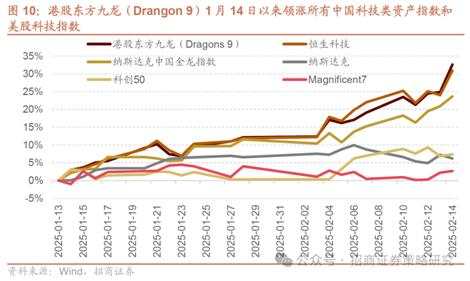 从港股东方九龙到A股东方九骏，A股补涨的方向何在？