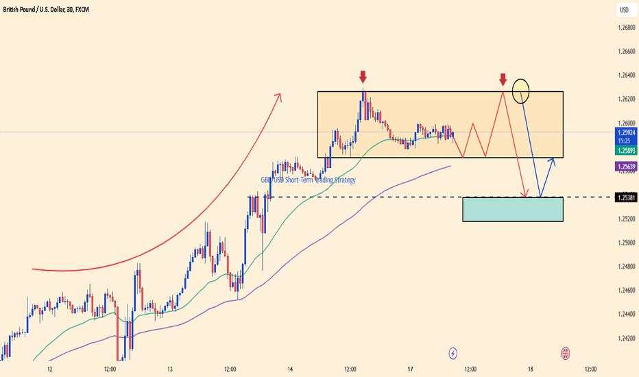 GBP/USD Short-Term Trading Strategy