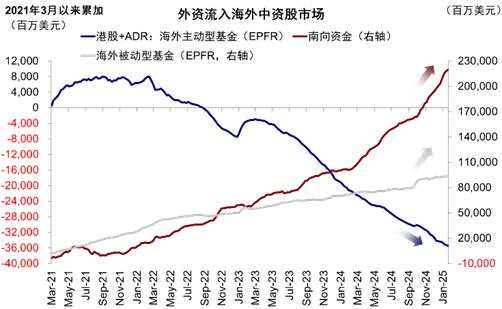 中金：港股节后是震荡结构行情