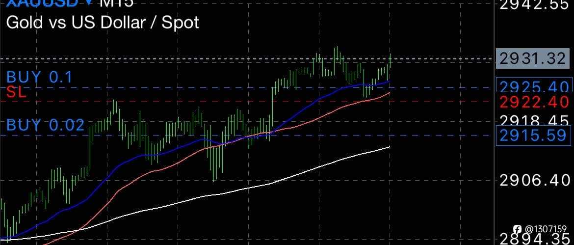 xauusd