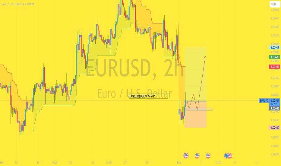 EURUSD