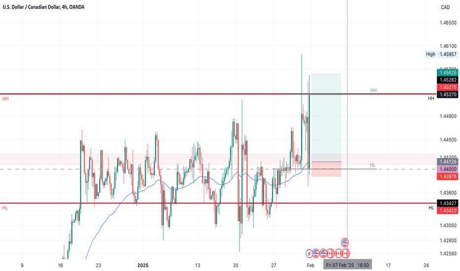 USDCAD LONG