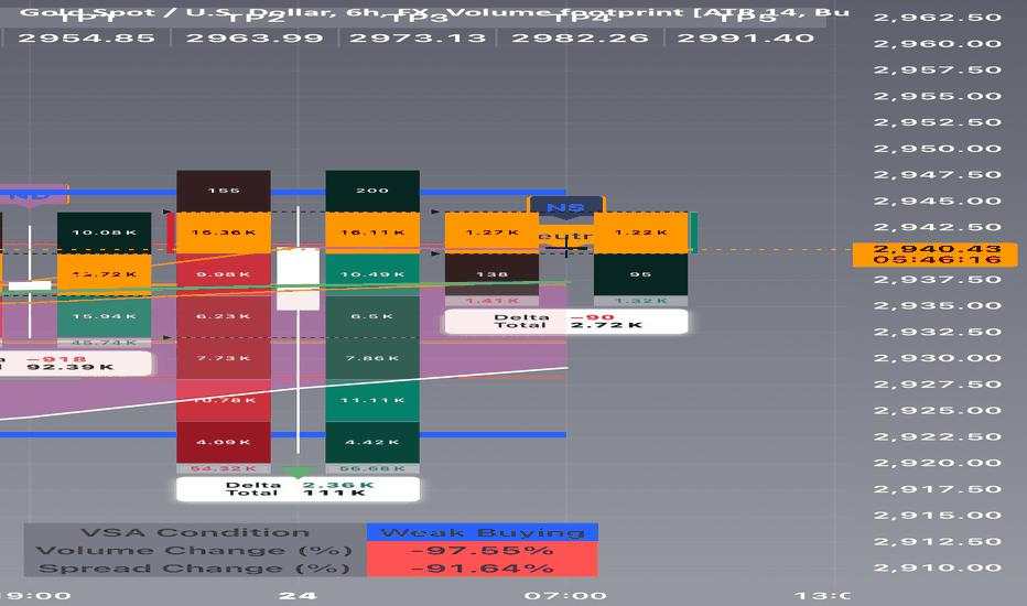 XAUMO Daily Strategy Execution & Institutional Trading Report