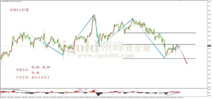 领峰金评：避险缓和 黄金承压下调