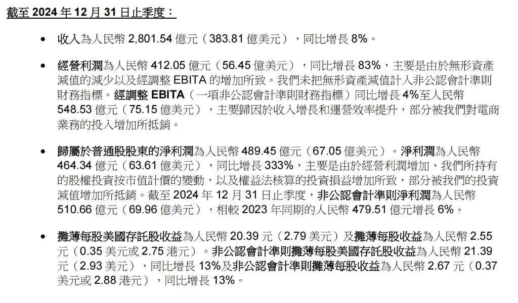 阿里Q3经营利润同比增83%远超预期，AI助推阿里云收入大涨13%，资本开支大幅增长至318亿 | 财报见闻