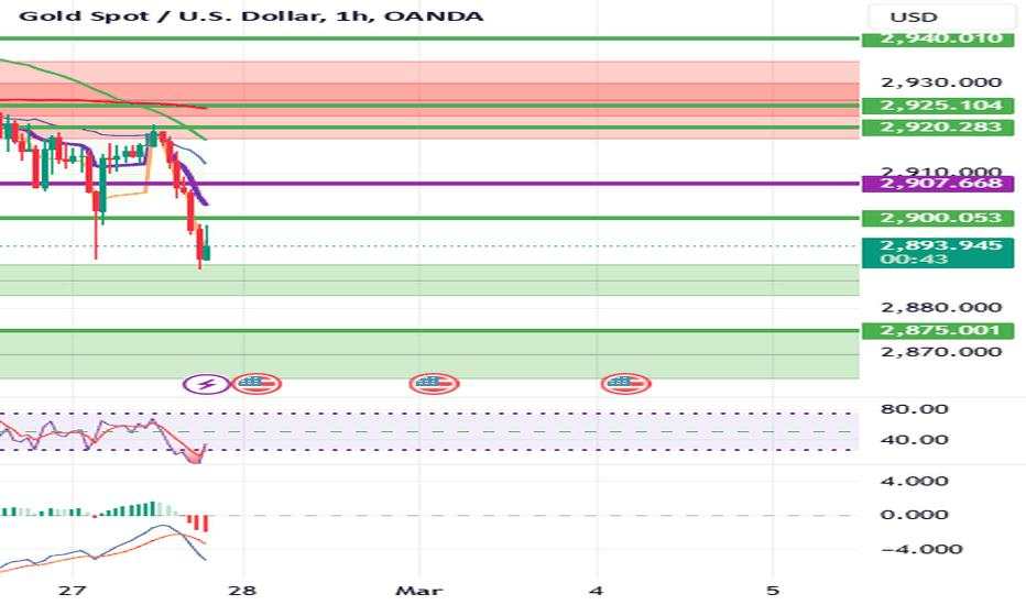 LARGE SELL ORDER : orders stacking up near $2,900 - $2,907