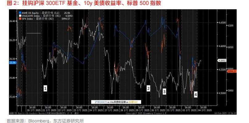 关税2.0对资产价格的意义