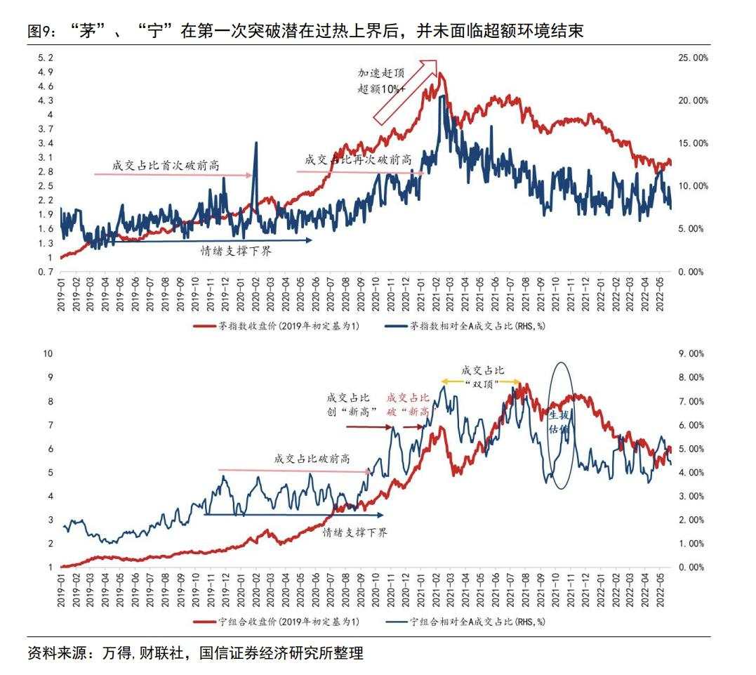 科技成长“关键三问”：AI交易是否过热？是生拔估值还是系统性重估？后续如何演绎？