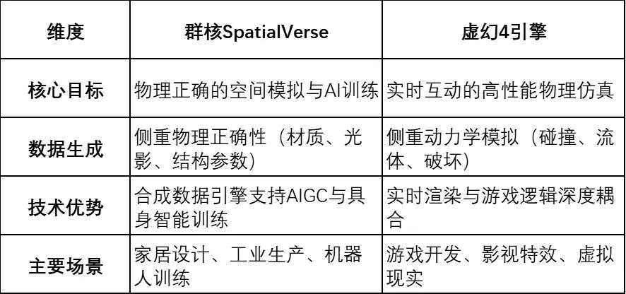解码“杭州AI六小龙”首个IPO：群核科技的“物理正确”含金量几何
