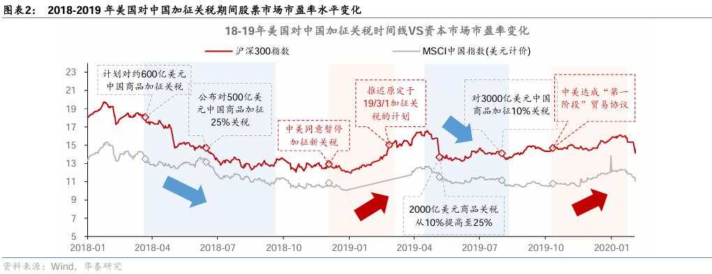 三大催化剂有望提振中国资产相对表现
