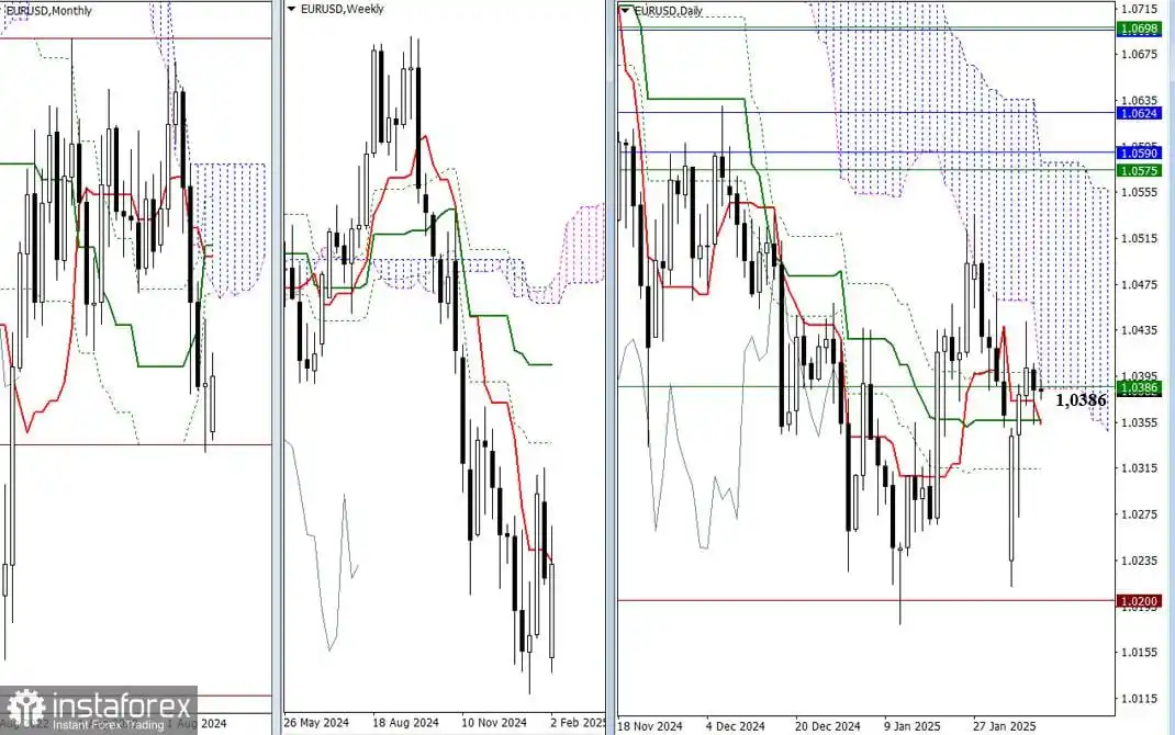 EUR/USD dan GBP/USD pada 7 Februari - Analisis Teknikal dari Situasi