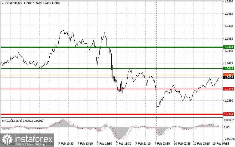 GBP/USD: Tips Trading Sederhana untuk Trader Forex Pemula pada 10 Februari – Tinjauan Trading Forex Kemarin