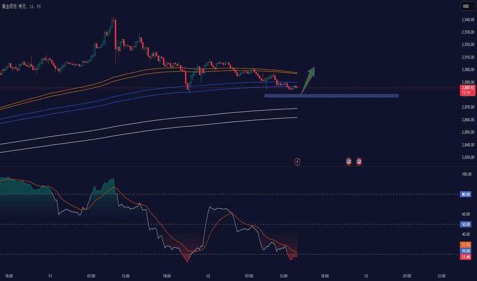 黄金(XAUUSD)日内：2025年2月12日