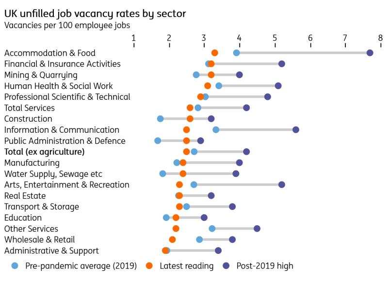 UK jobs market stable despite growing pessimism