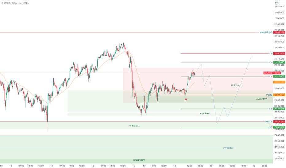 18日黄金多空均有机会