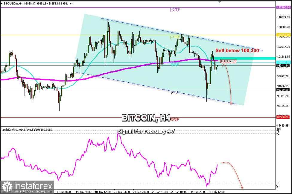 Sinyal Trading untuk BITCOIN pada 4-7 Februari 2025: jual di bawah $100.300 (21 SMA - 200 EMA)