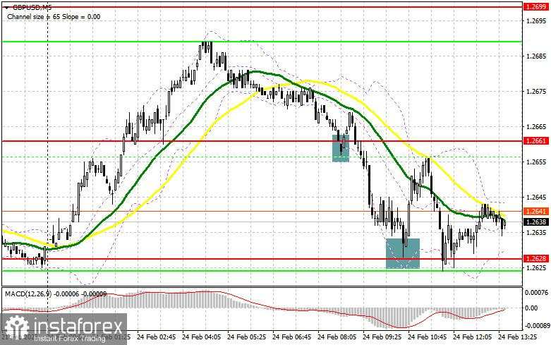 GBP/USD: Rencana Trading untuk Sesi AS pada 24 Februari (Analisis Trading Pagi)