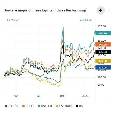 今天回调，信心还足不足？