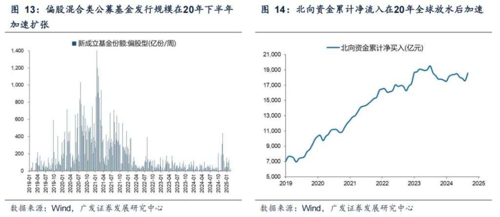 科技狂潮冲破“40%法则”了吗？