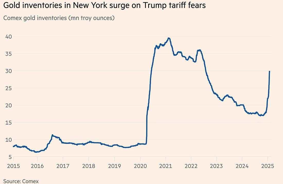 Trump’s tariff gambit: Chaos, uncertainty, and market minefields