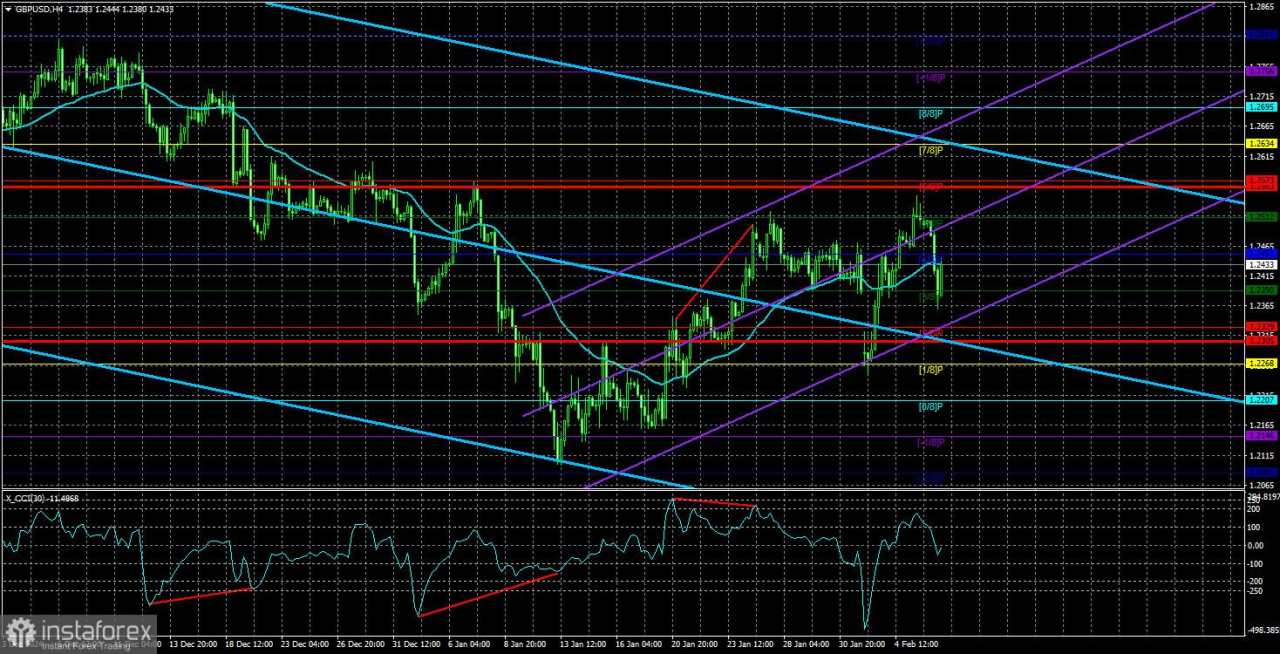 Gambaran Umum Pasangan GBP/USD pada 7 Februari: Bank of England Memicu Penurunan Pound yang Diharapkan