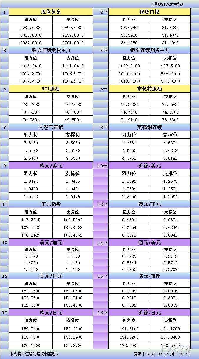 美市 纽元 瑞郎 铂金 汇通 阻力位