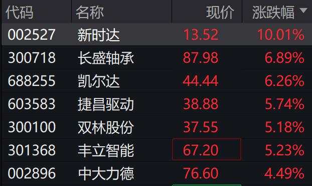 恒指低开0.87%，恒生科技指数跌1.12%