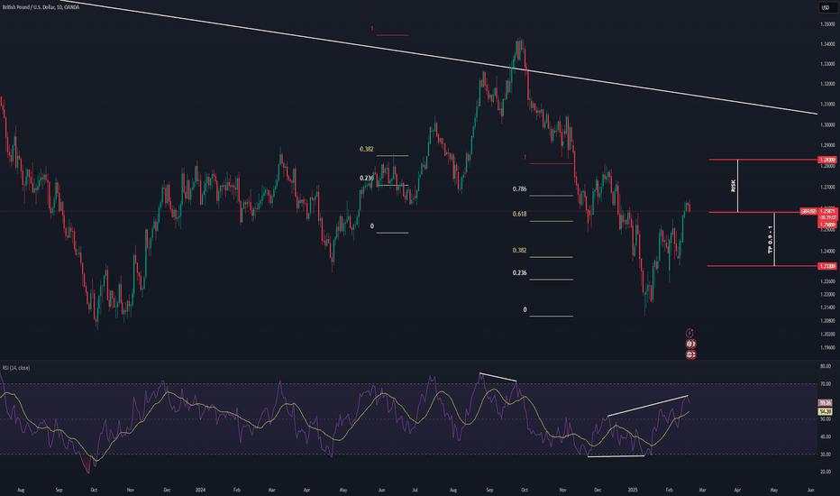 GBPUSD Bearish Continuation