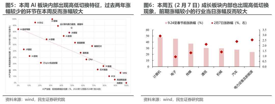 当AI成为焦点