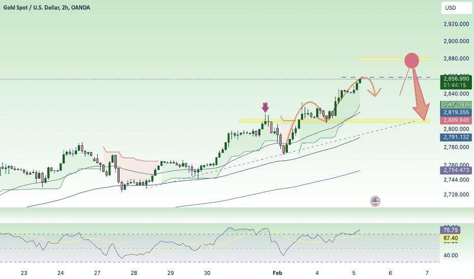 ADP - NF ! News to help gold price reach next new ATH