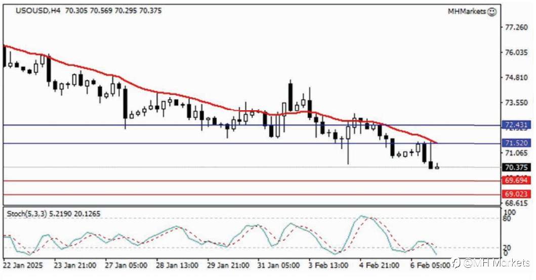 MH Markets 市场分析 2025-02-07
