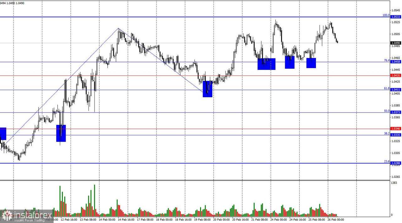 EUR/USD – 26 Februari: Para Trader Harus Puas dengan Pergerakan Terbatas