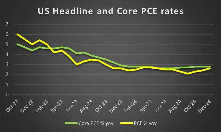 Week ahead: Inflation and growth data in focus