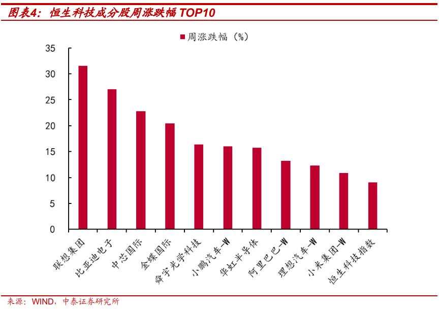 春节后行情或如何演绎？