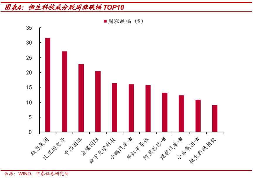 春节后行情或如何演绎?