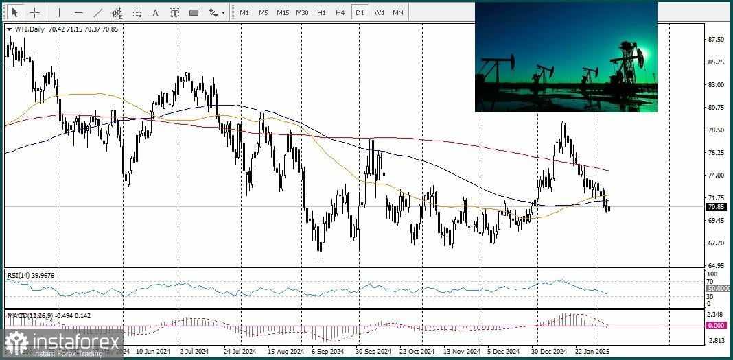 USD/CAD: Ke Mana Arah Pasangan Ini Saat Berjuang untuk Menemukan Arah Jangka Pendek yang Jelas?