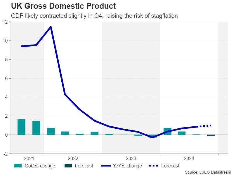 Week ahead – Will US CPI be a positive distraction amid Trump’s dramas? [Video]