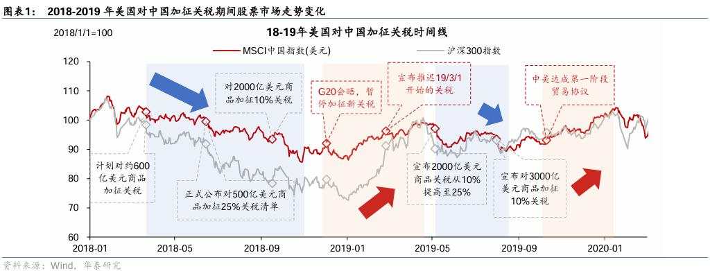 三大催化剂有望提振中国资产相对表现