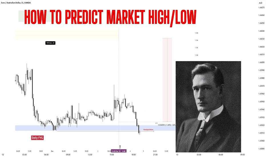 Gann Reversals: 144-225 Time Cycle & Fibonacci Strategy